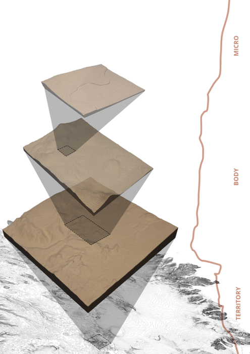 Multi-scale landscape metabolism proposal