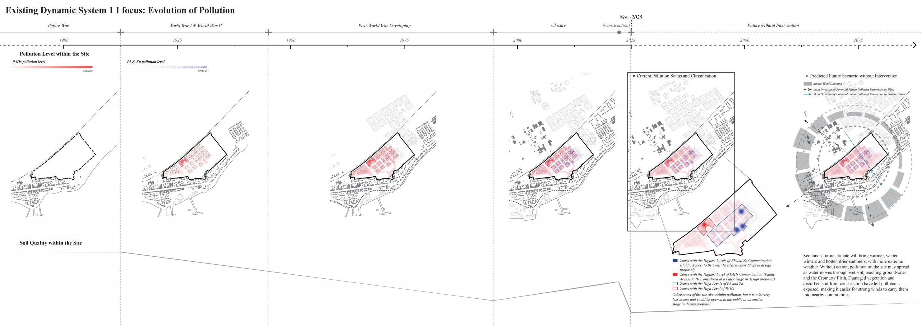 Existing Dynamic System 1 I focus: Evolution of Pollution