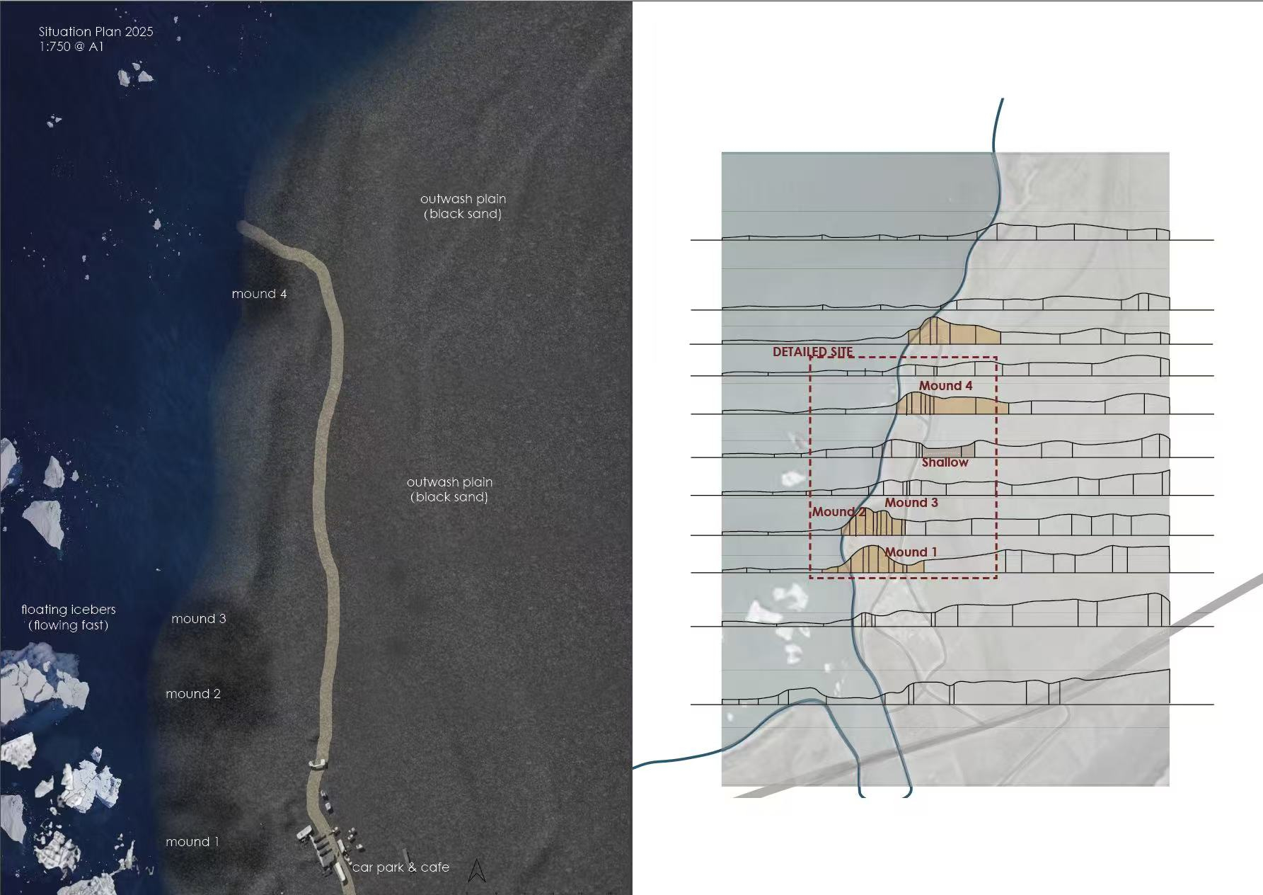 Transformative Perspective for Farming Area