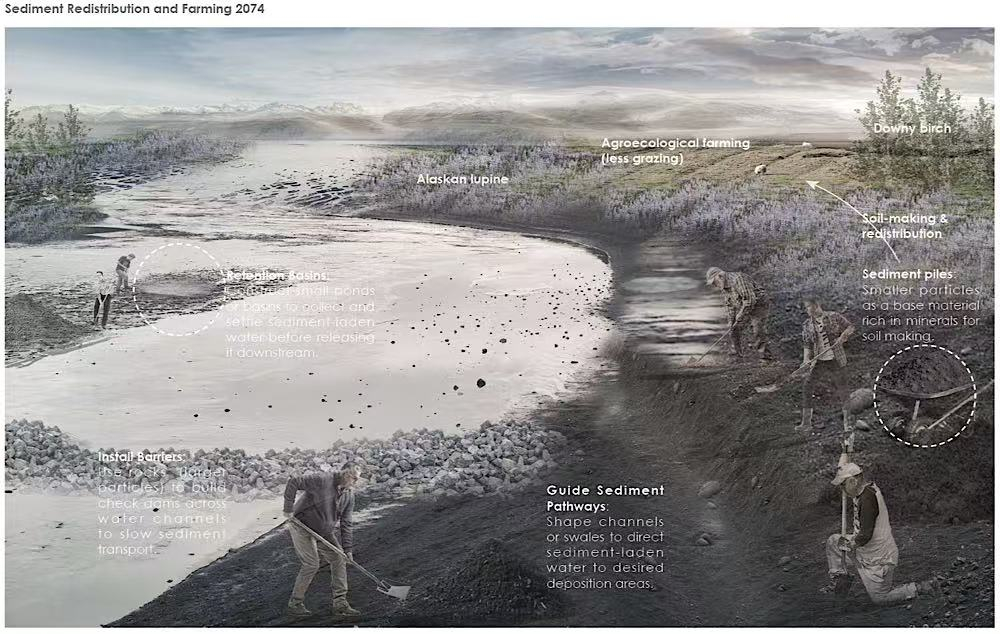 Sediment Redistribution and Farming 2074