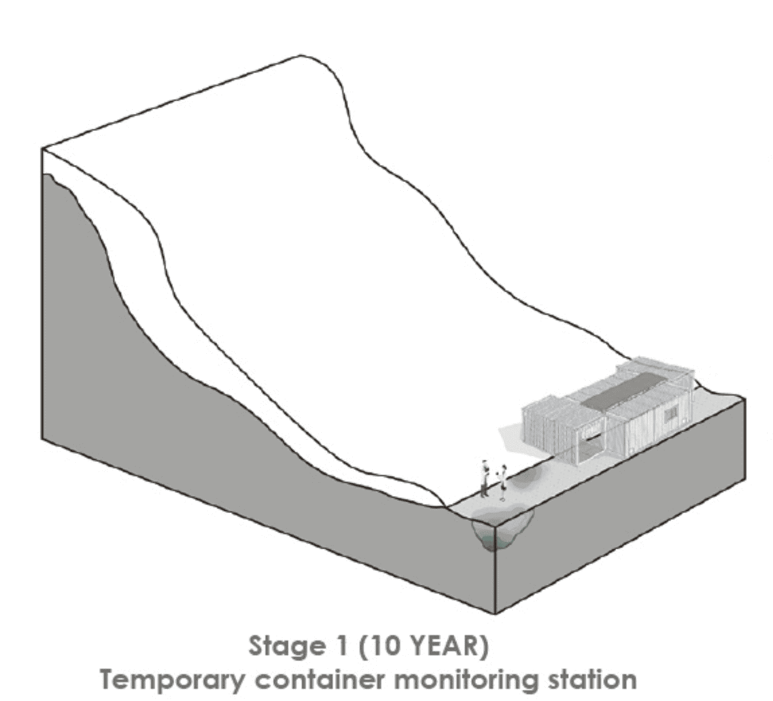 Stage 1 (10 YEAR)  Temporary container monitoring station