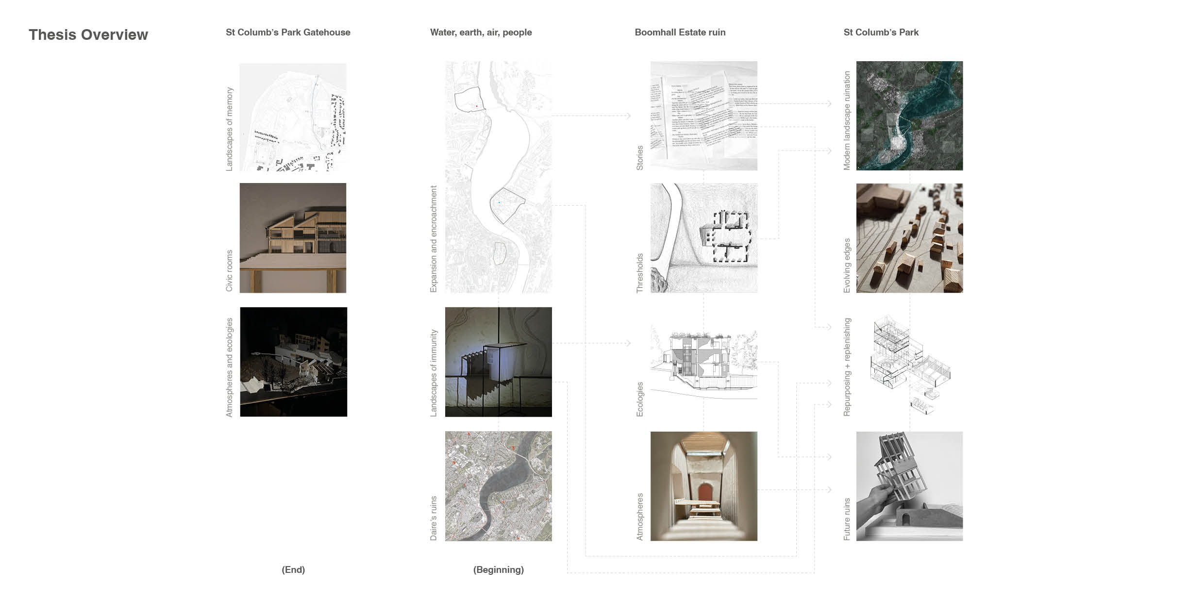 thesis overview map