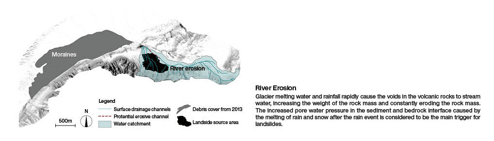 River Erosion