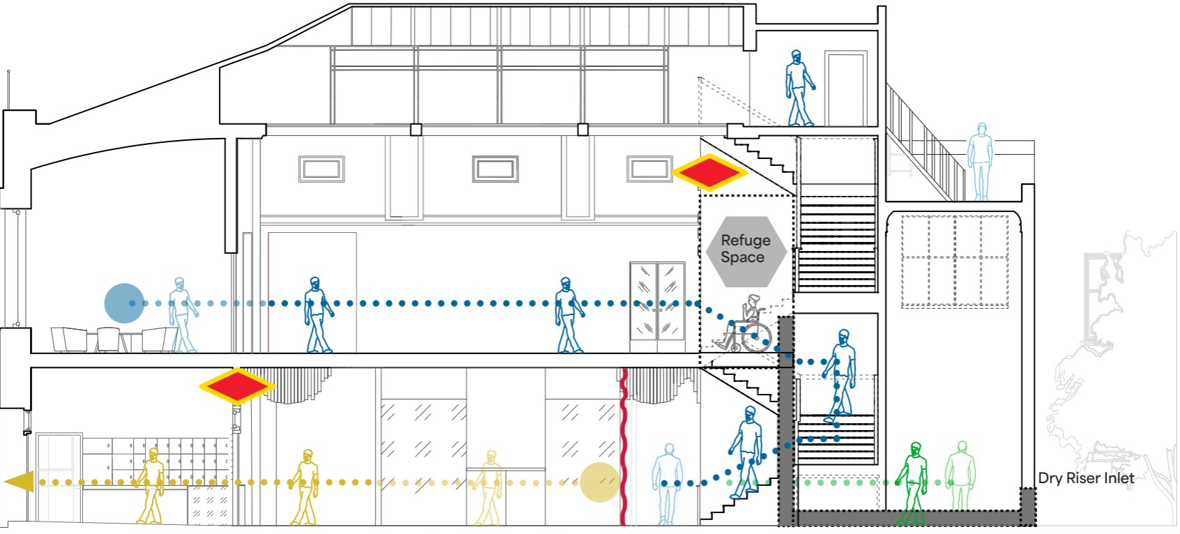 Proposed Fire Strategy