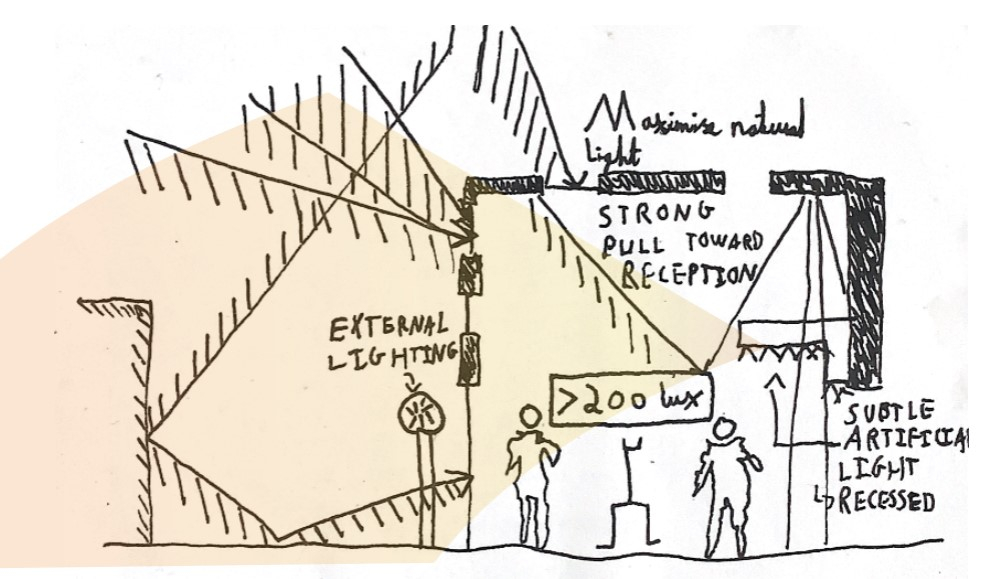 Sketch Lighting Strategy