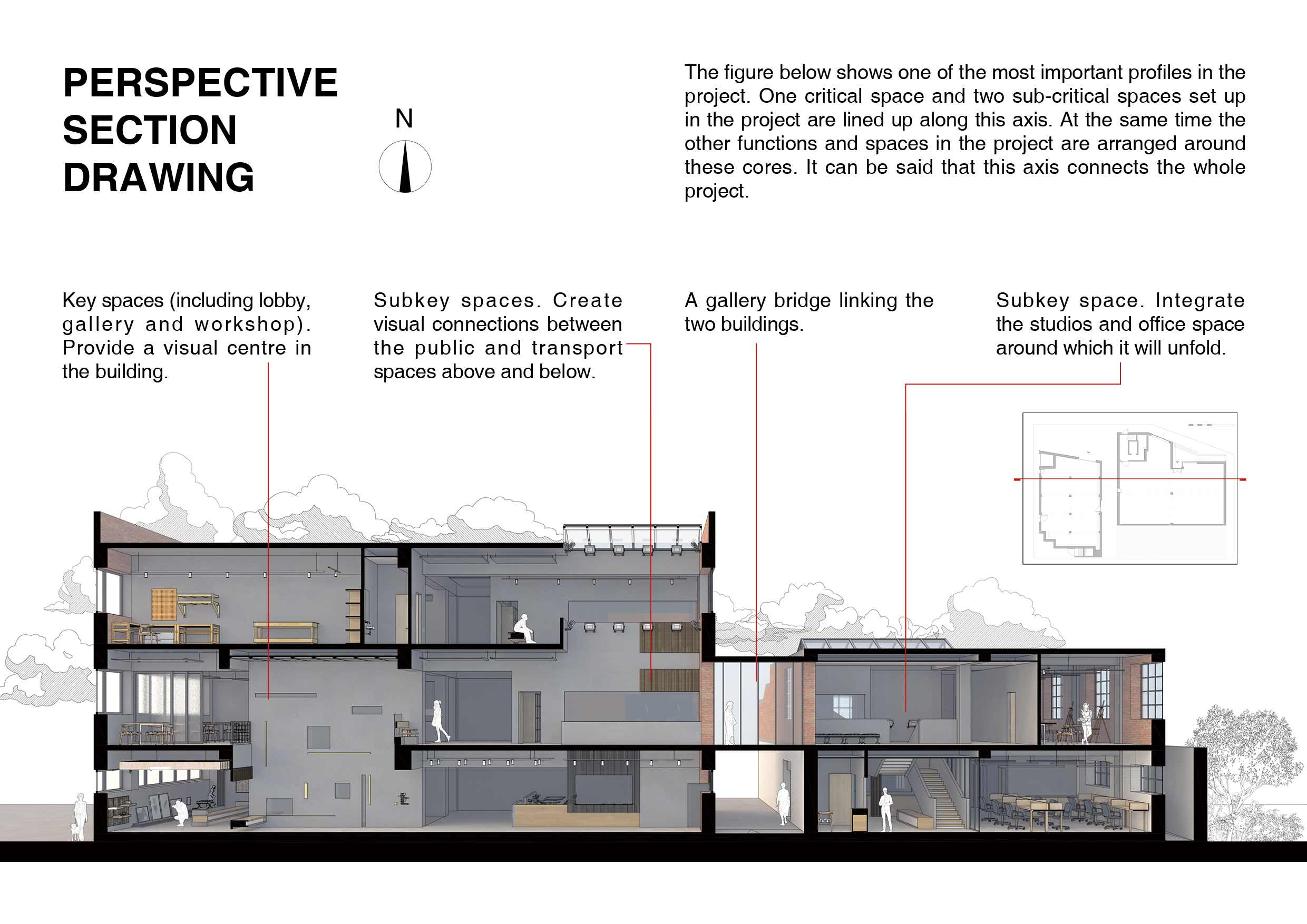 Sectional Perspective