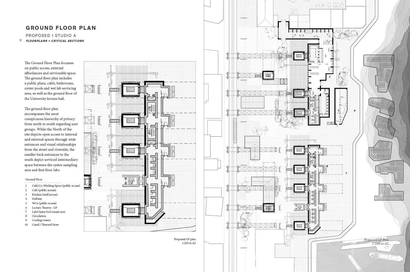 Ground floor plan showing spatial organization and public access strategies. The plan includes labelled areas such as a plaza, café, oyster pools, lecture theatre, and service zones. Two drawings show the layout at different scales: a detailed sectional plan (1:250 at A2) and a broader site plan (1:500 at A2), accompanied by a legend and explanatory paragraph on spatial hierarchy, access, and affordance.