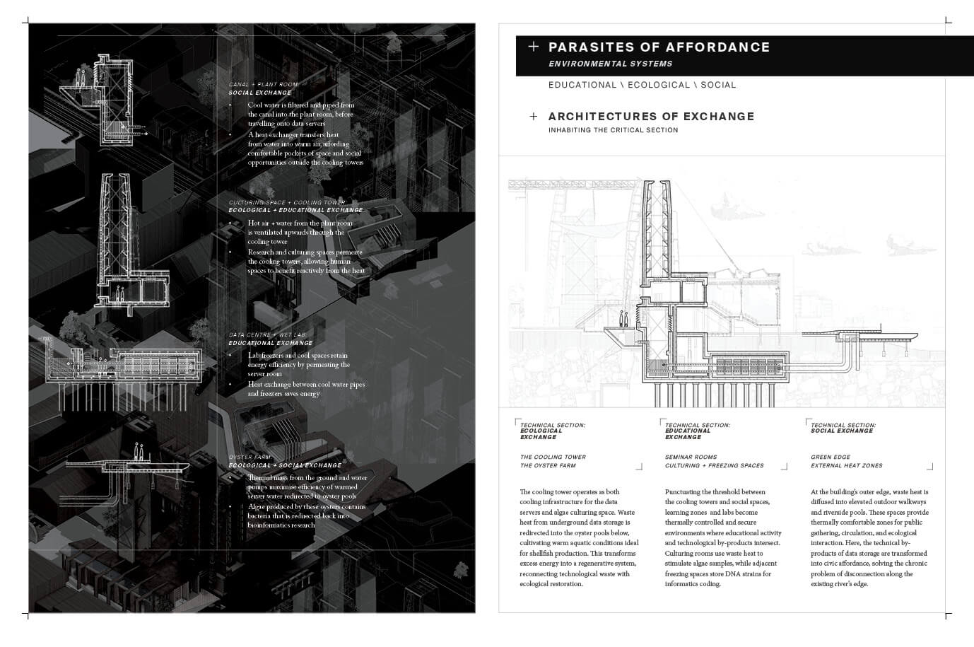 Environmental strategies from the project Parasites of Affordance. The left page features a dark-rendered axonometric collage overlaid with annotated sections and explanatory text describing various exchanges—social, ecological, and educational—facilitated by site systems like the cooling tower, wet lab, plant room, and oyster farm. The right page includes a detailed architectural section drawing, summarizing technical systems.