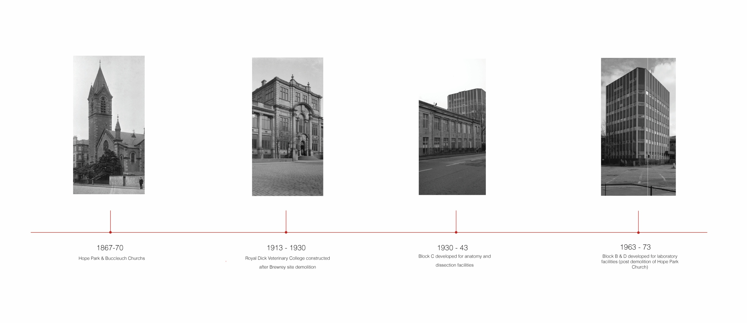 Historical Growth of Summerhall 
