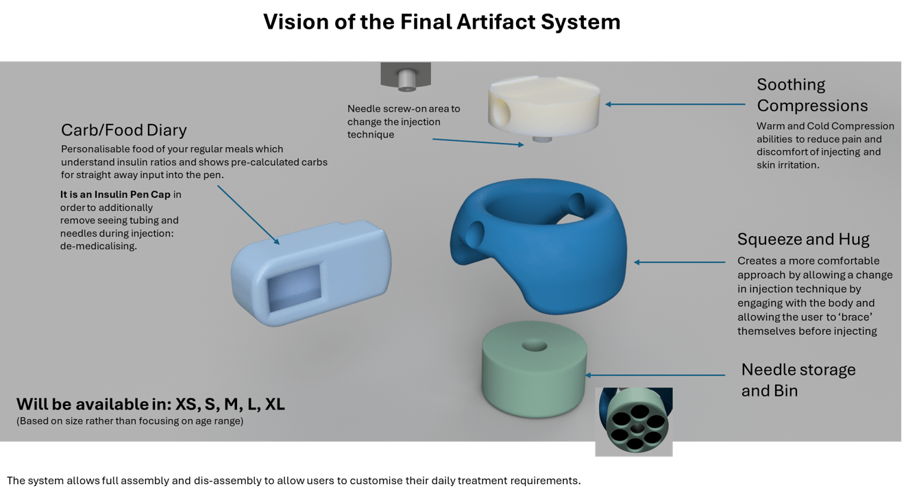 Initial Exploded view