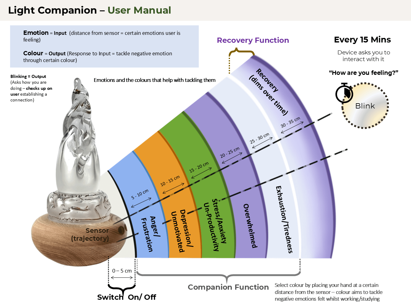 CompanionShell Explained through a Diagram