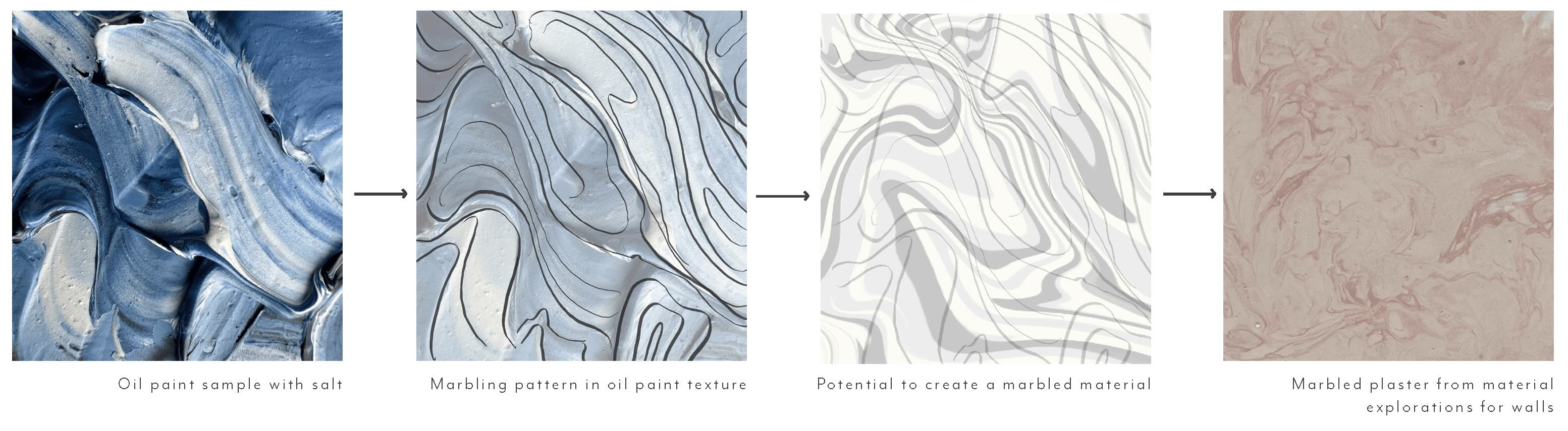 Development of paint texture into material