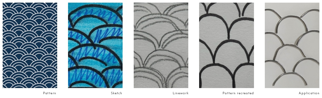 Development of Seigaiha pattern into a material use