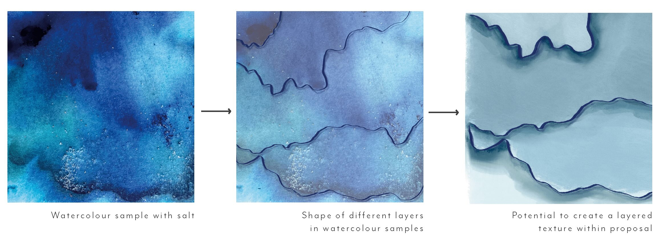 Development of watercolour pattern into material use