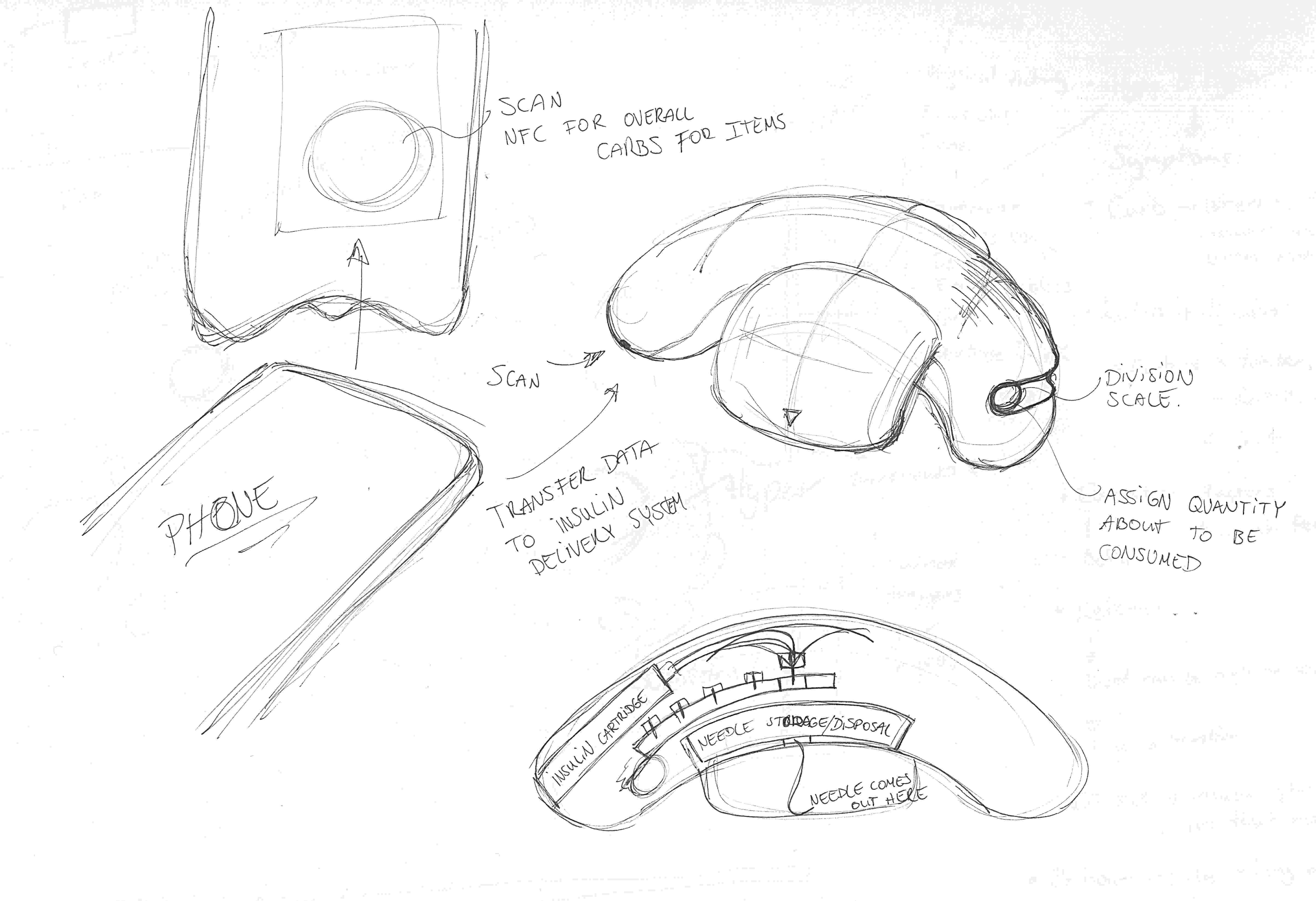 Developmental sketches