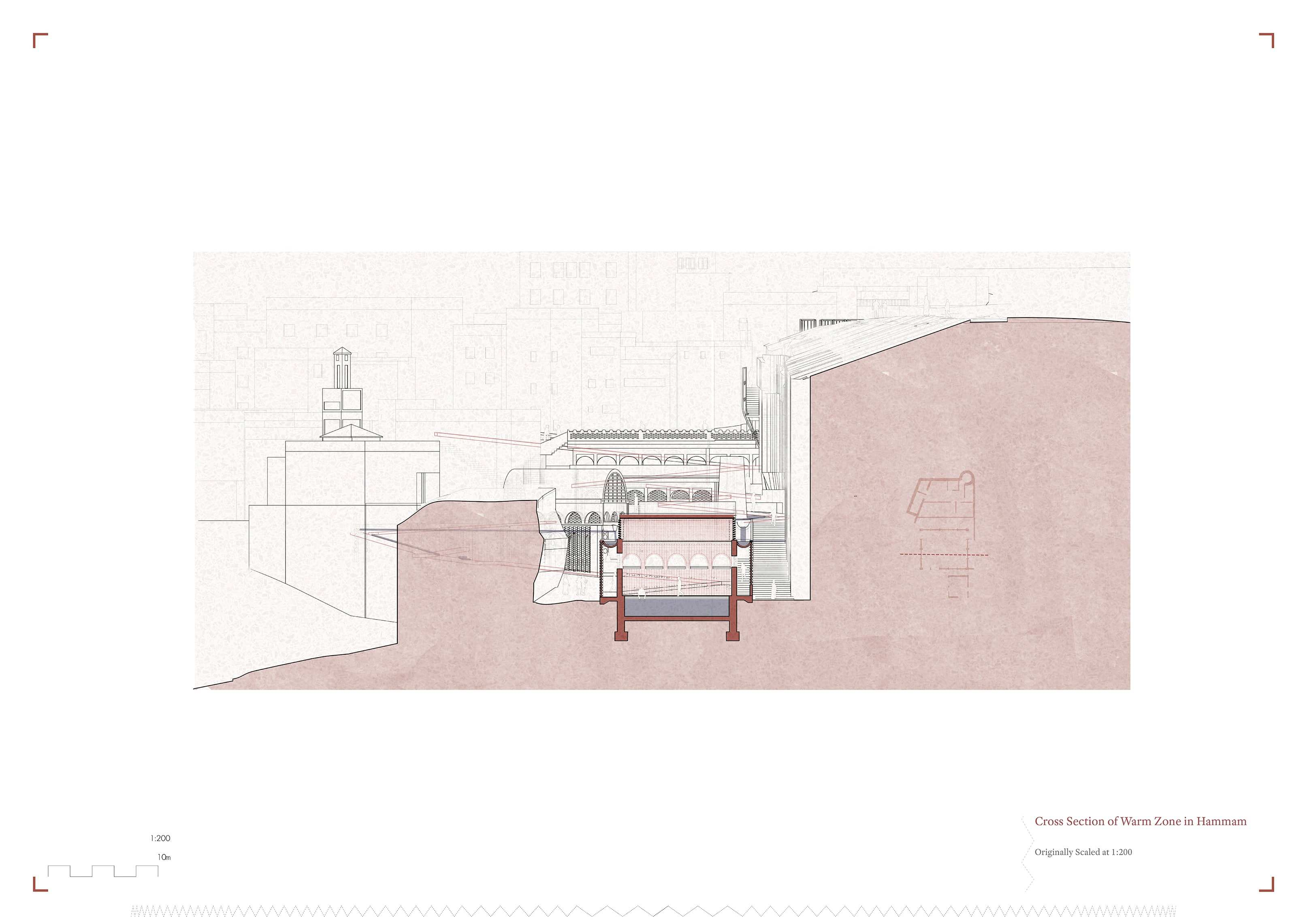 Cross Section of Warm Zone in Hammam