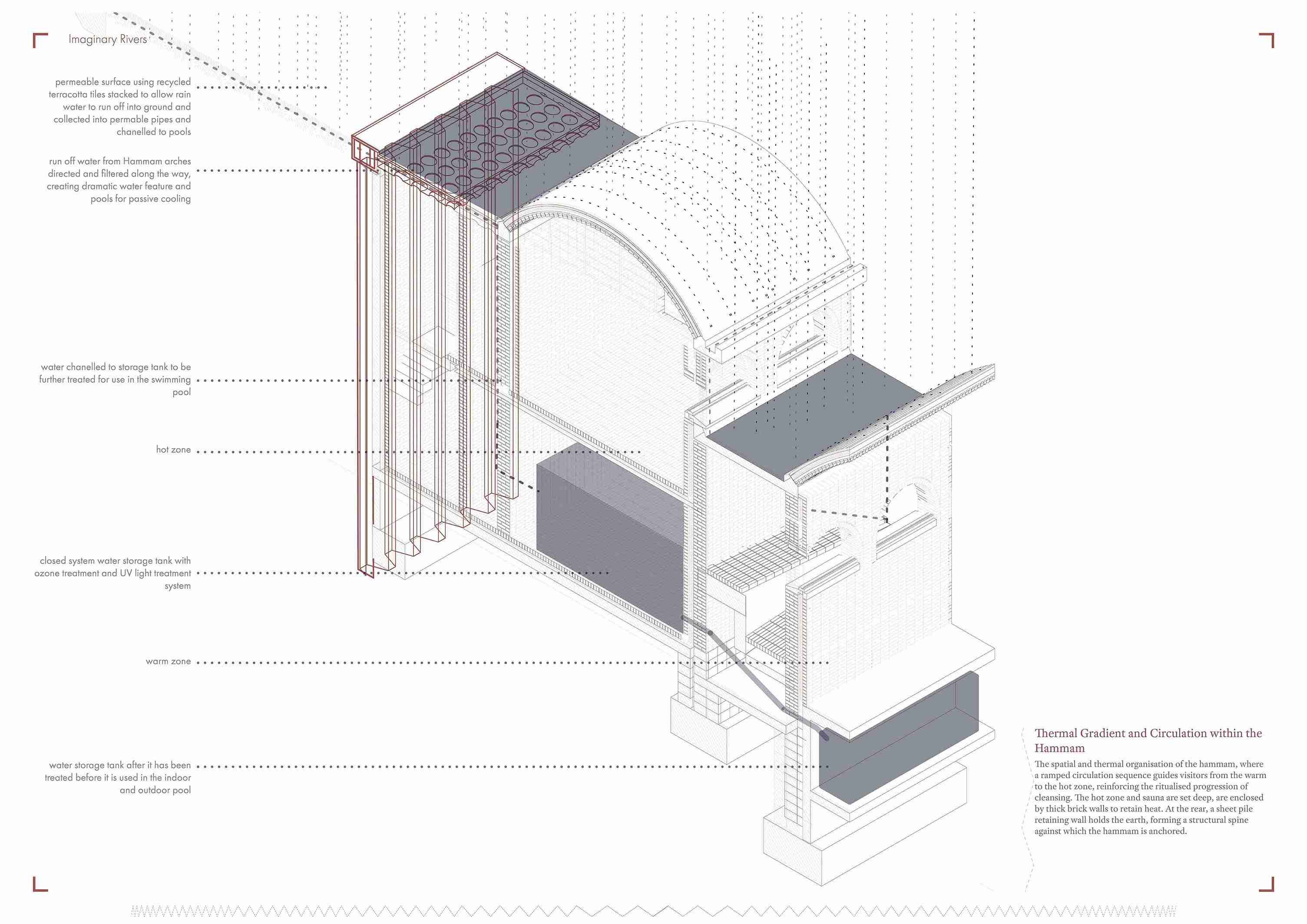 Thermal Gradient and Circulation within the Hammam