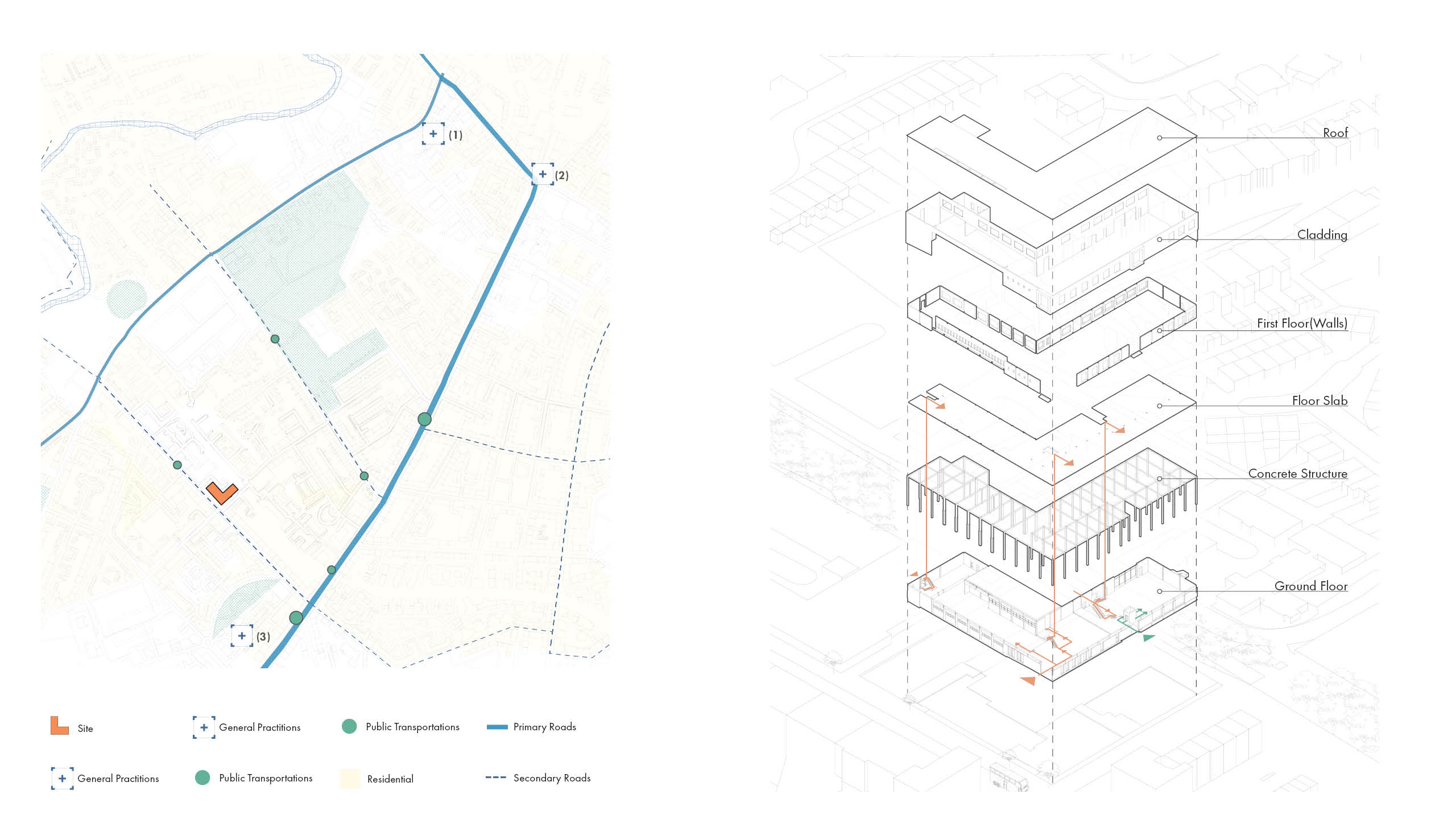 Site Context