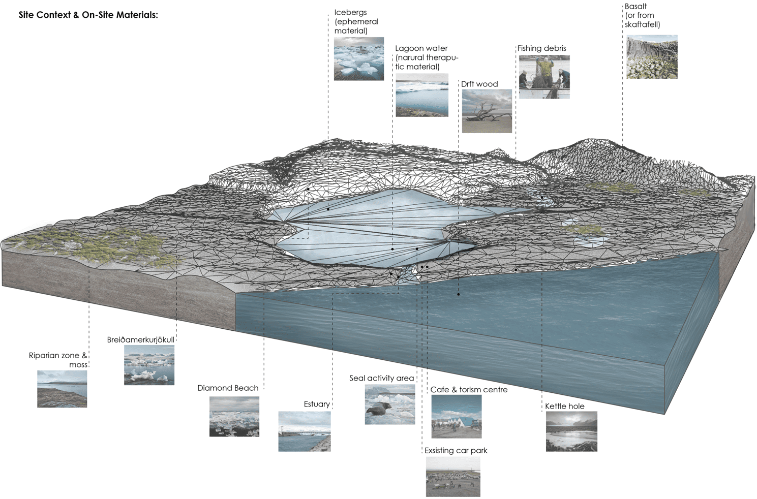 Site Context & On-Site Materials