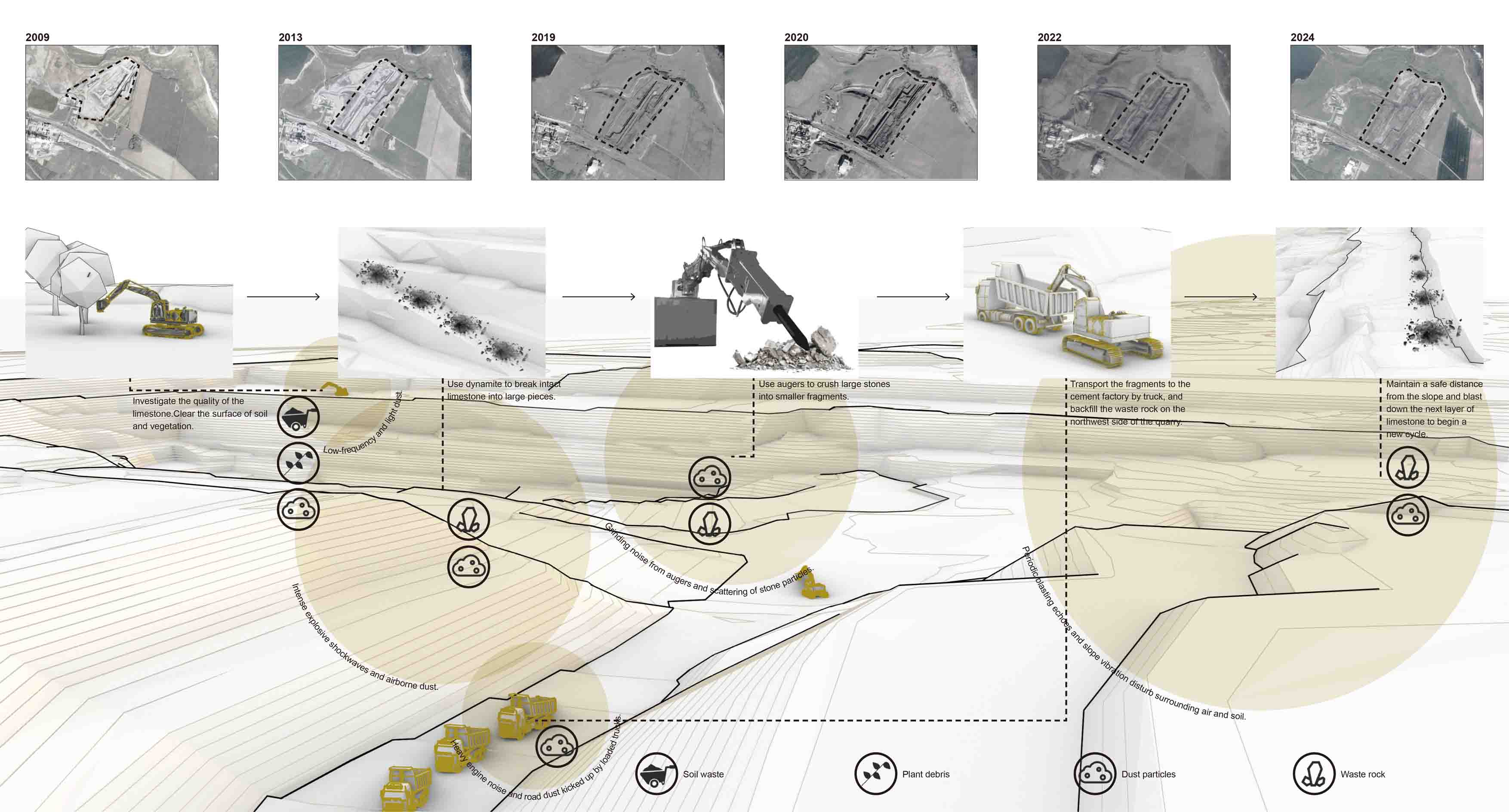 Beyond the quarry, the site also accommodates key industrial infrastructure such as haul roads, stockpile areas, and auxiliary facilities connected to the nearby cement works. A major transportation road currently cuts across the site and will remain a primary corridor for quarry operations throughout the project timeline.